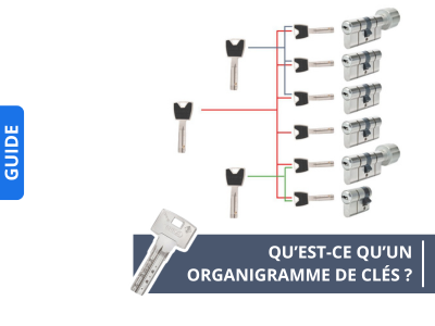 Qu’est-ce qu’un organigramme de clés ?