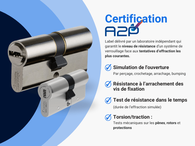 certification a2p