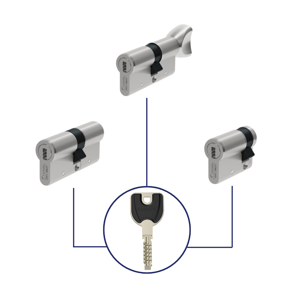 Barillet de porte vachette radial r s'entrouvrant