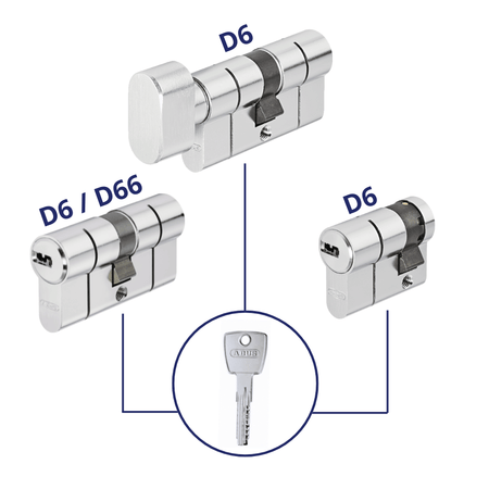 barillet débrayable abus d66 s'entrouvrant