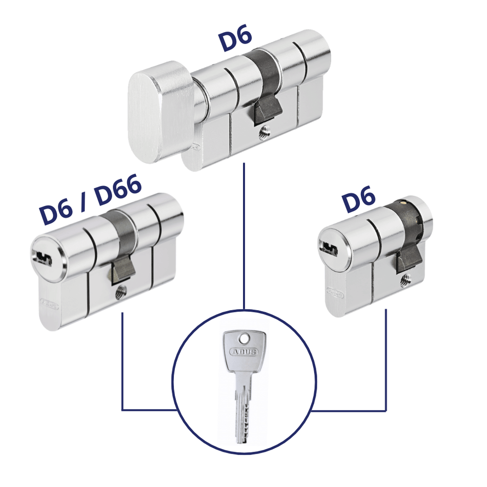 barillet débrayable abus d66 s'entrouvrant