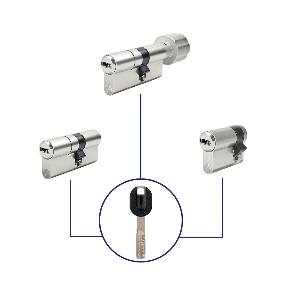 Barillet renfort magnétique abus MX magnet s'entrouvrant