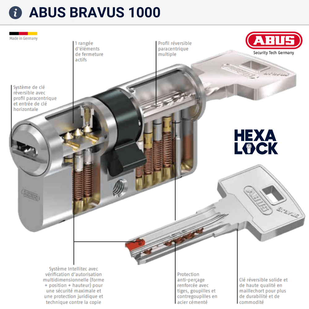 Cylindre de securite Abus Bravus 1000 caracteristiques
