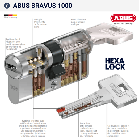 Cylindre de securite Abus Bravus 1000 caracteristiques