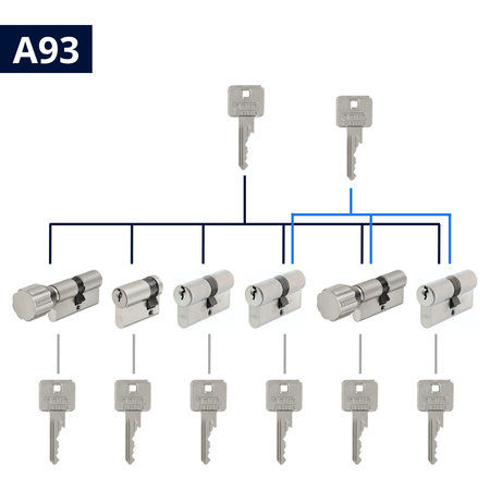 Cylindre organigramme Abus A93
