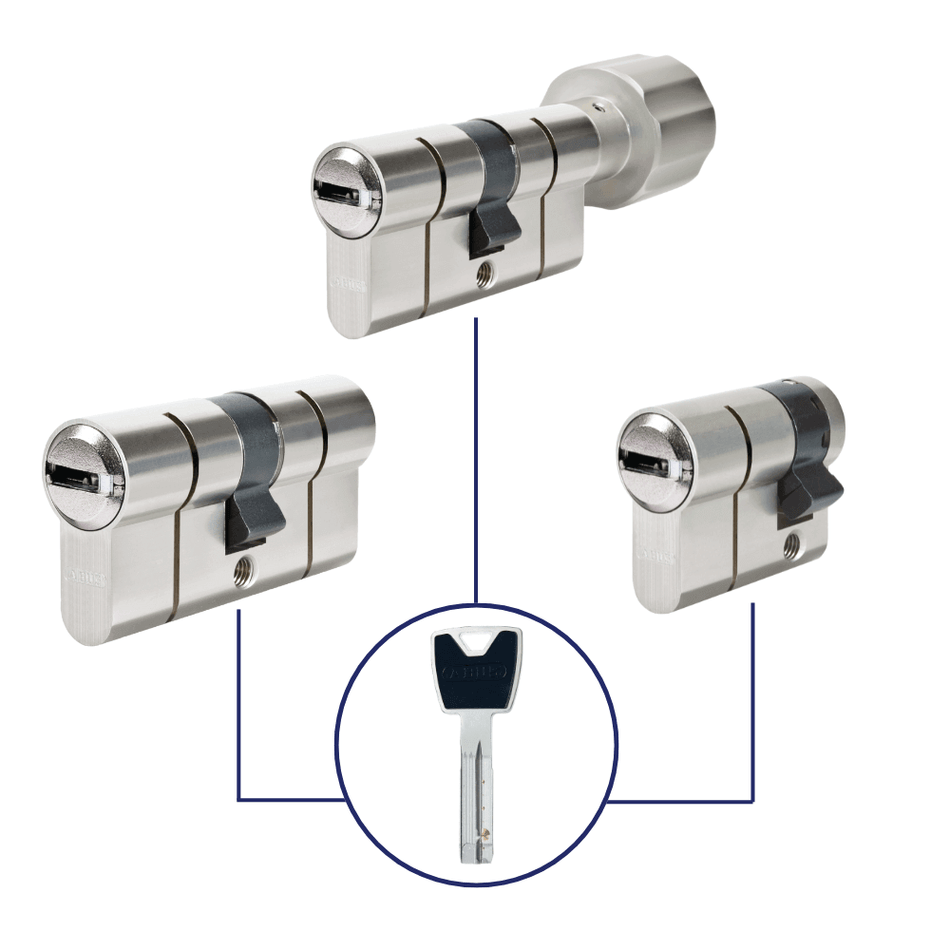 Cylindre serrure abus p6ps s'entrouvrant