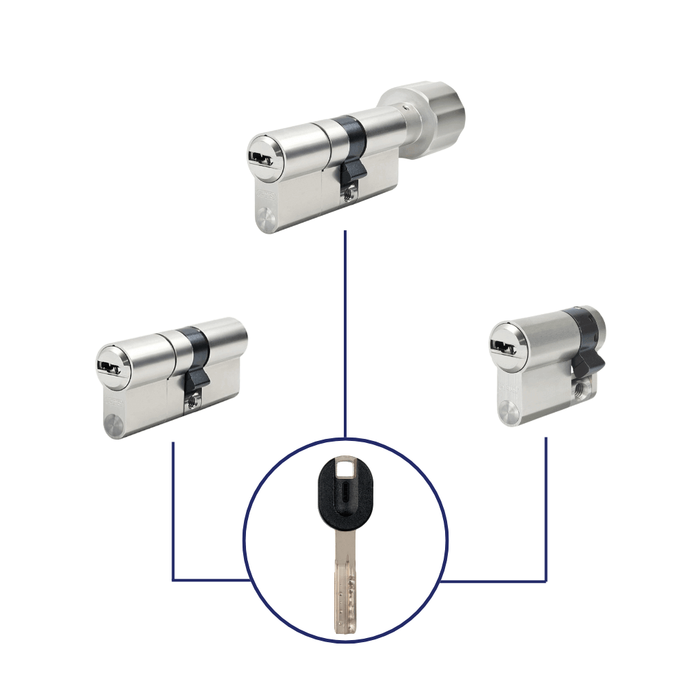 demi cylindre mx magnet abus s'entrouvrant