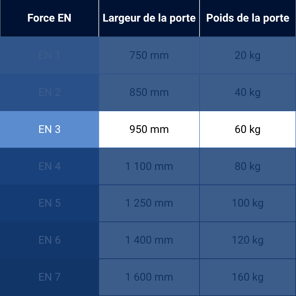 Ferme porte a glissiere force en