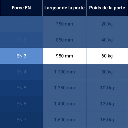 Ferme porte a glissiere force en