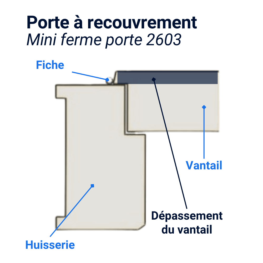 Ferme porte intérieur abus 2603 porte à recouvrement