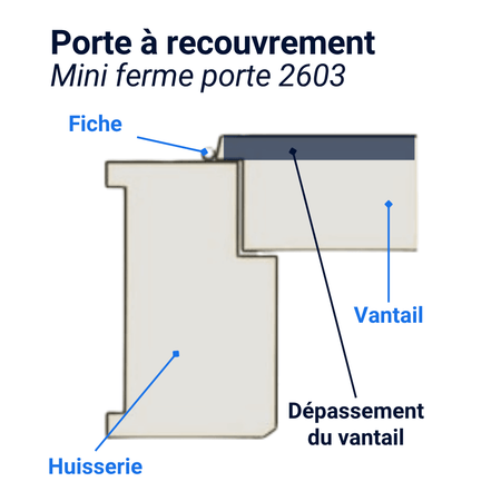 Ferme porte intérieur abus 2603 porte à recouvrement