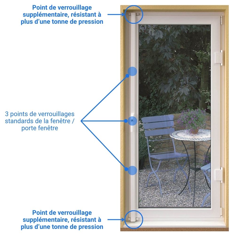 Poignée de fenêtre sécurisée abus points de verrouillage