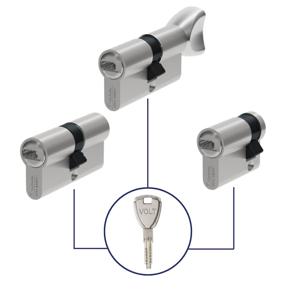 Serrure cylindre porte s entrouvrant