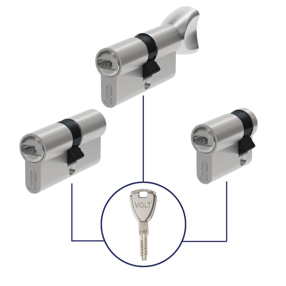 Serrure cylindre porte s entrouvrant