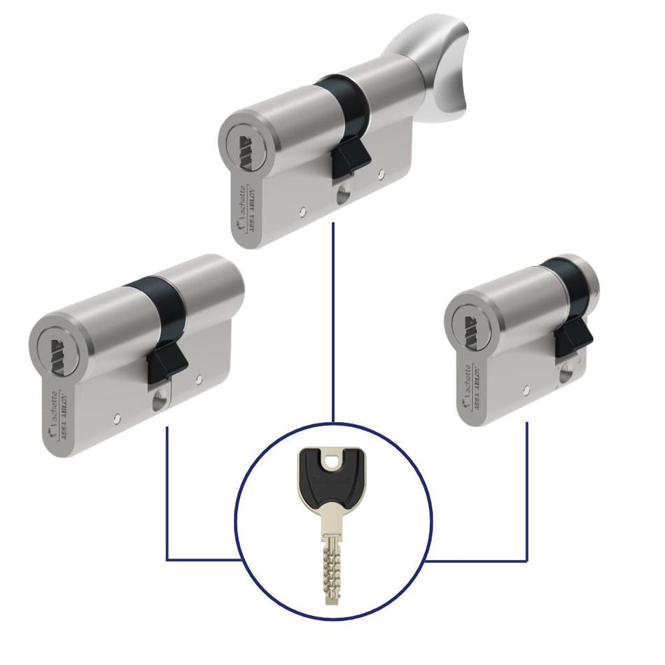 Serrure cylindre vachette s entrouvrant