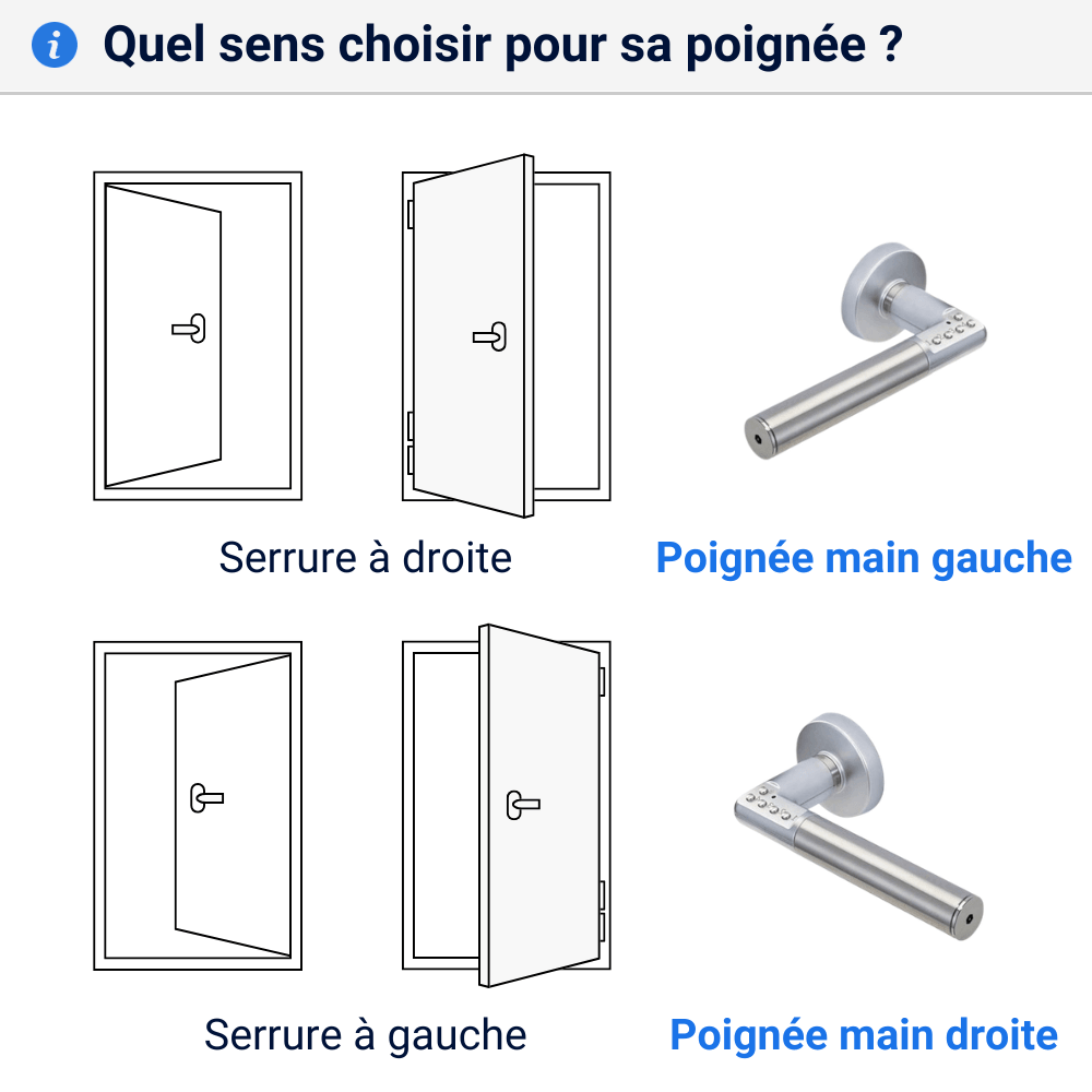 Serrure de porte à code avec poignée sens