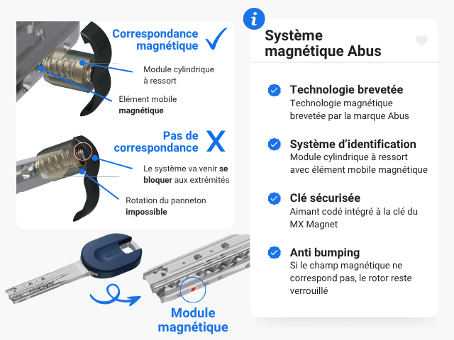 système magnétique abus