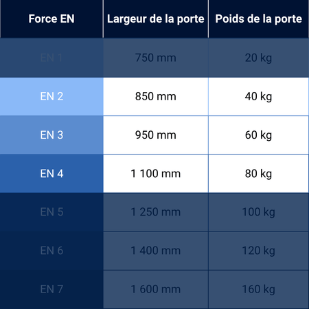 Ferme porte fort passage abus ac7224 force en