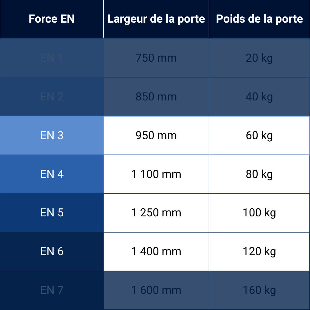 Ferme porte pour porte lourde Abus AC7436 force en