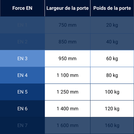 Ferme porte pour porte lourde Abus AC7436 force en
