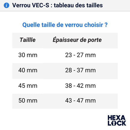 Verrou porte VEC S Abus quelle taille choisir